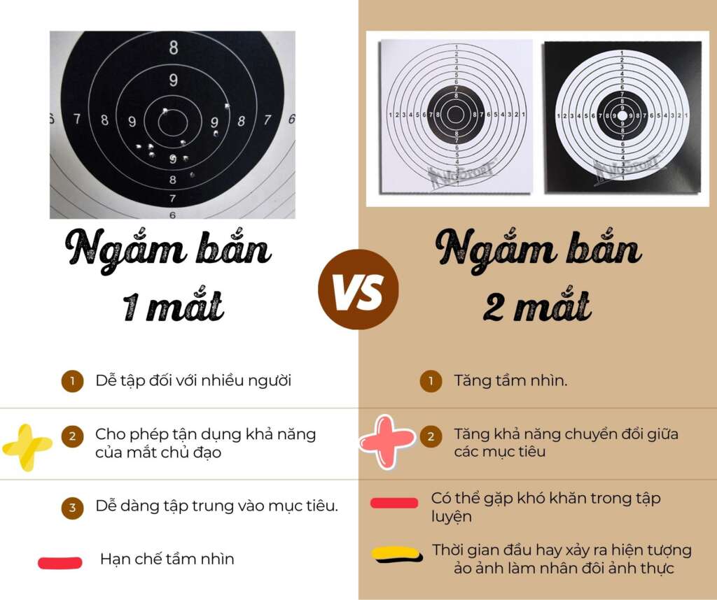 ngắm bắn 1 máy hay 2 mắt